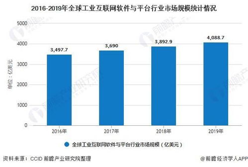 2020年全球工業(yè)互聯(lián)網(wǎng)行業(yè) 產(chǎn)品競爭格局、網(wǎng)絡(luò)安全軟件開發(fā)與發(fā)展前景預(yù)測
